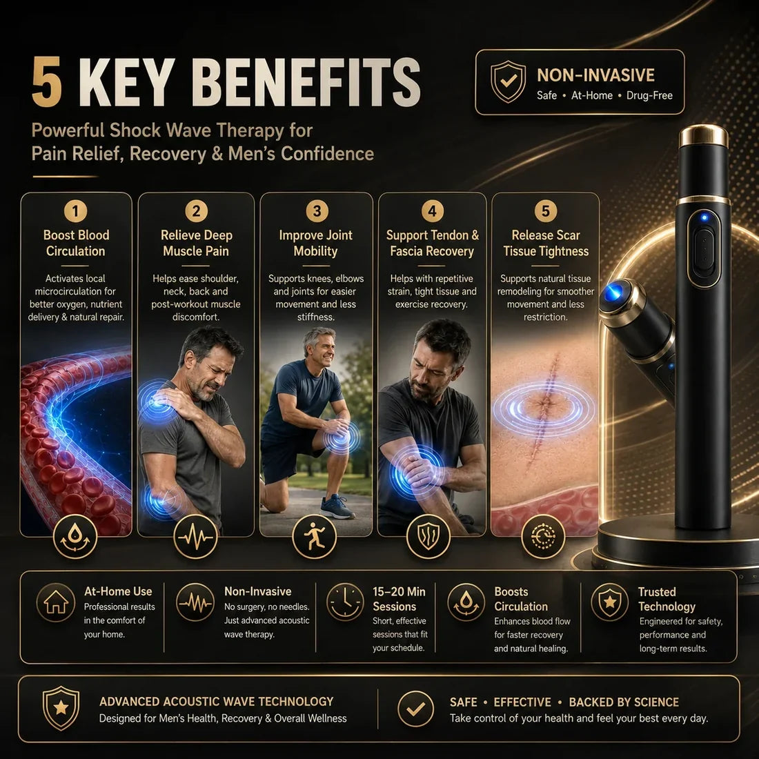 Advanced Acoustic Shockwave Therapy restores penile tissue health to enhance rise rigidity, stamina, and male performance confidence, relieving muscle pain, joint stiffness, tendon discomfort📈
