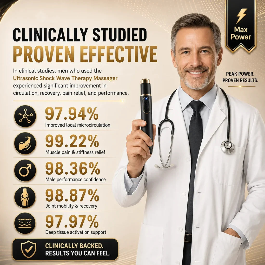Advanced Acoustic Shockwave Therapy restores penile tissue health to enhance rise rigidity, stamina, and male performance confidence, relieving muscle pain, joint stiffness, tendon discomfort📈